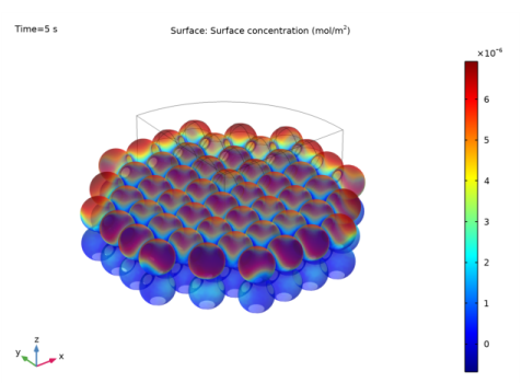 Protein Adsorption