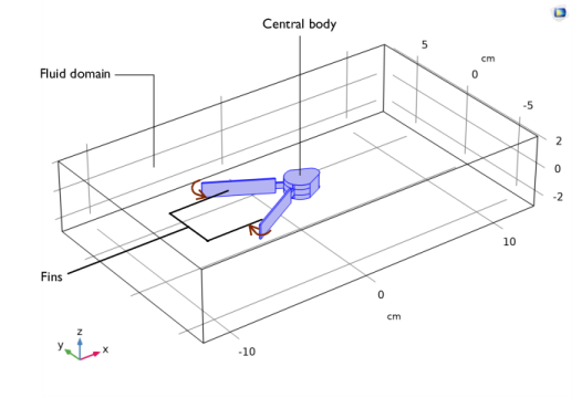 Mechanism Submerged In Fluid