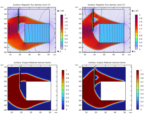 Topology Optimization Of A Magnetic Circuit