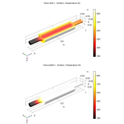 Carbon Deposition in Heterogeneous Catalysis