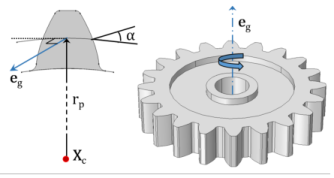 Difference Between Spur Gear and Helical Gear