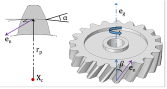 Helical Gear Theory