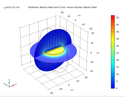 Computing The Effect Of Fringing Fields On Capacitance