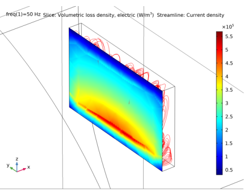 Eddy Currents