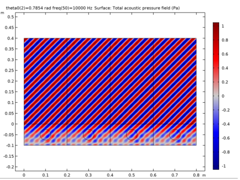 Porous Absorber