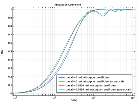 Porous Absorber