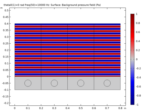 Porous Absorber