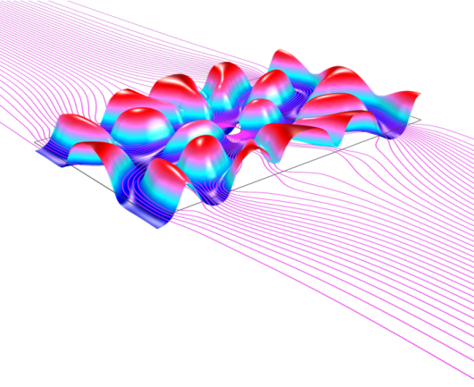 Introduction To The Optimization Module