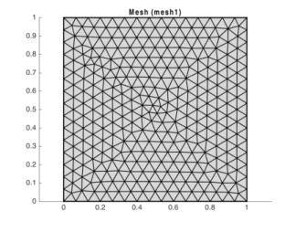 Structured Meshes