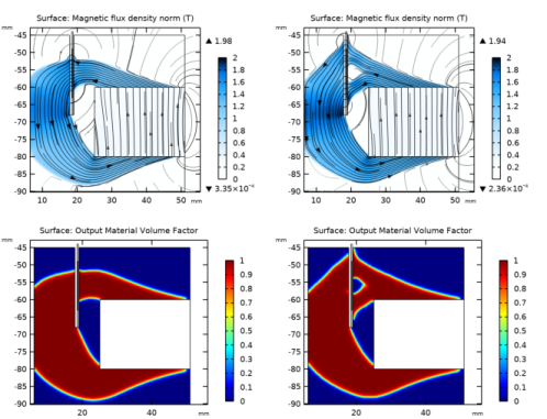 Topology Optimization Of A Magnetic Circuit