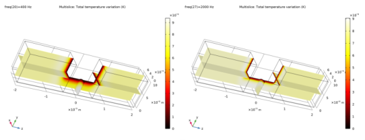 Transfer Impedance Of A Perforate