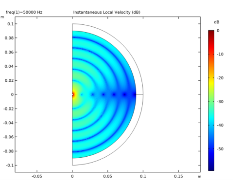 Vibrating Particle in Water