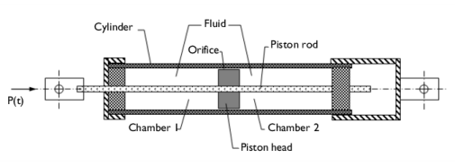 Viscous Heating in a Fluid Damper