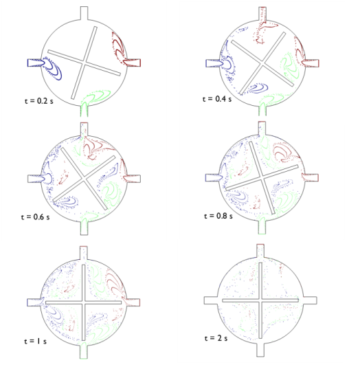 Particle Tracing in a Micromixer