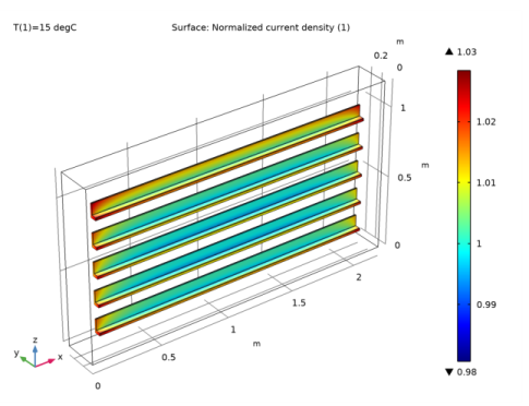 Aluminum Anodization