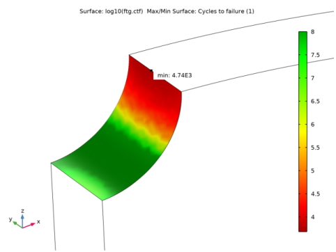 Notch Approximation To Low-Cycle Fatigue Analysis Of Cylinder With A Hole