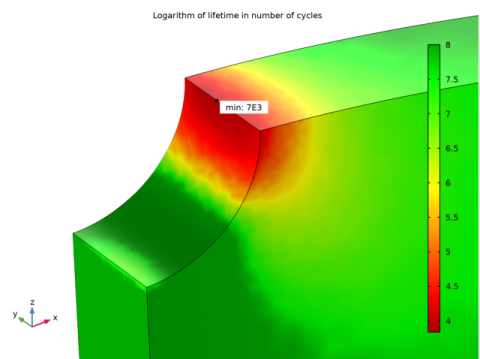 Elastoplastic Low-Cycle Fatigue Analysis Of Cylinder With A Hole