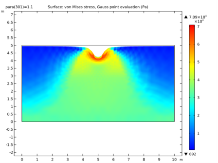 Shallow Foundation on Unsaturated Soil