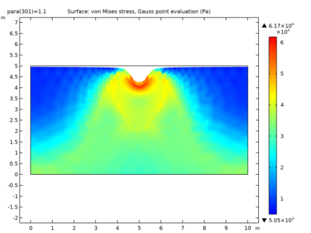 Shallow Foundation on Unsaturated Soil