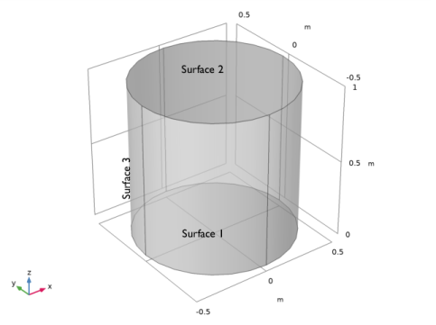 Radiative Heat Transfer in Finite Cylindrical Media