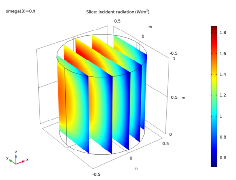 Radiative Heat Transfer in Finite Cylindrical Media