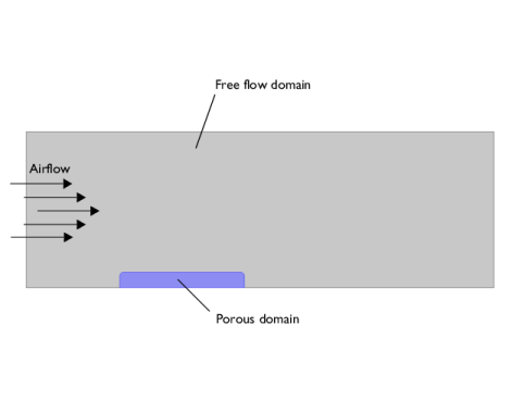 Evaporation From Porous Media In The Presence Of A Water Table – BOWS