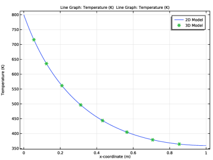 Out-of-Plane Heat Transfer for a Thin Plate