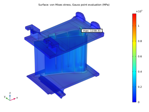 Thermal Stress Analysis Of A Turbine Stator Blade