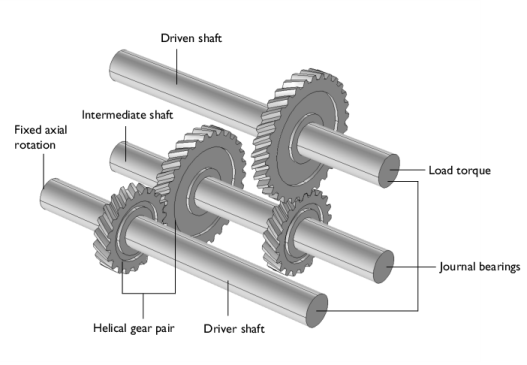 Rotors Connected Through Helical Gears