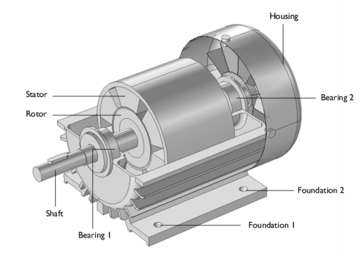 Modeling Vibration in an Induction Motor