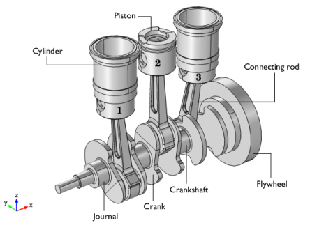 Three-Cylinder Reciprocating Engine