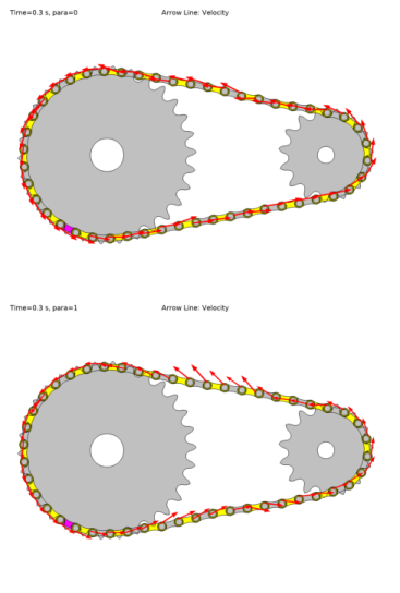 Dynamics of a Roller Chain Sprocket Assembly