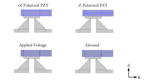 Piezoelectric Valve