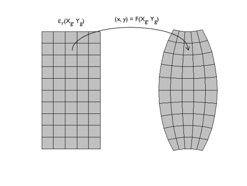 Defining a Mapped Dielectric Distribution of a Material