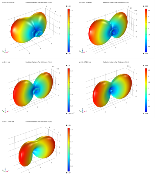 Mesh properties of metal, dielectric antenna, or array structure - MATLAB  mesh