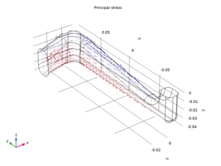 Static and Eigenfrequency Analyses of an Elbow Bracket