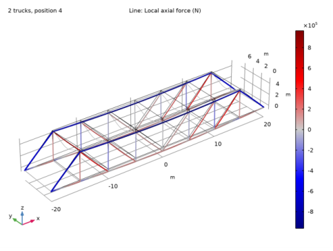 Pratt Truss Bridge