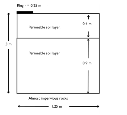 Pesticide Transport and Reaction in Soil