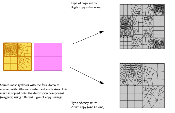 Layer mesh, with four rows of equally sized elements in the boundary layer.