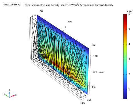 Eddy Currents