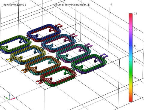 Inductance Matrix Calculation Of PCB Coils