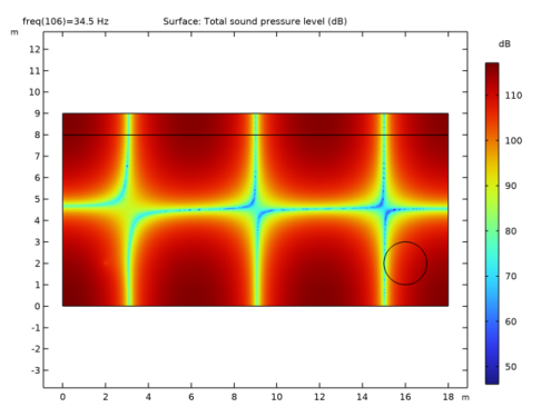 Topology Optimization and Verification of an Acoustic Mode in a 2D Room