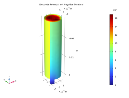 Figure 4 shows three polarization curves for a metal