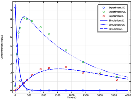 Host Dna Degradation The Stage You Need To Know - odqs69e