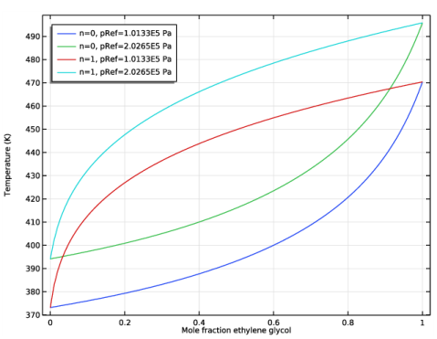 Engine Coolant Properties