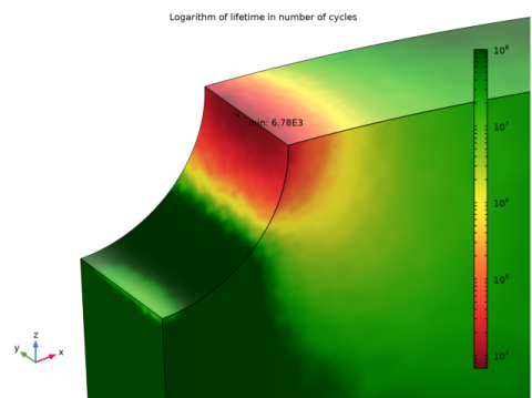 Elastoplastic Low-Cycle Fatigue Analysis Of Cylinder With A Hole