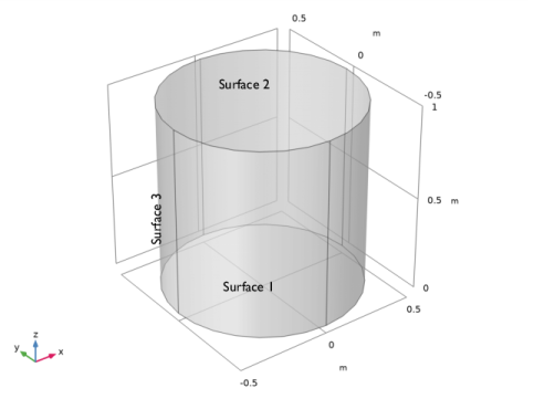 Diagram of heat transfer process.