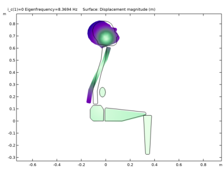 Biomechanical Model of the Human Body in a Sitting Posture