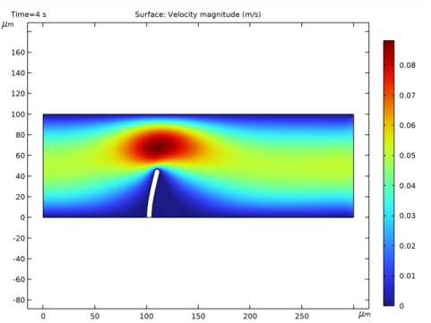 Fluid-Structure Interaction