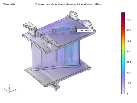 Creep Analysis Of A Turbine Stator Blade